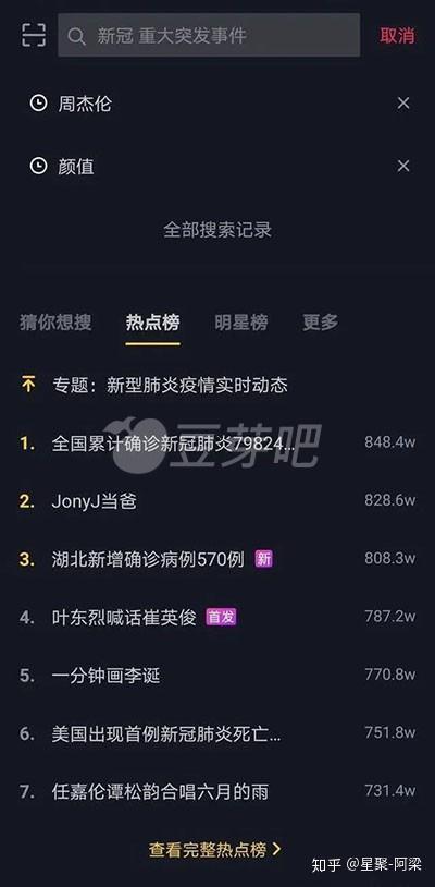 如何 选择热门话题推荐,如何精准捕捉热门趋势