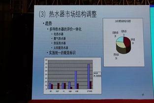 学术热门话题,人工智能与生物技术的跨界融合前沿探索