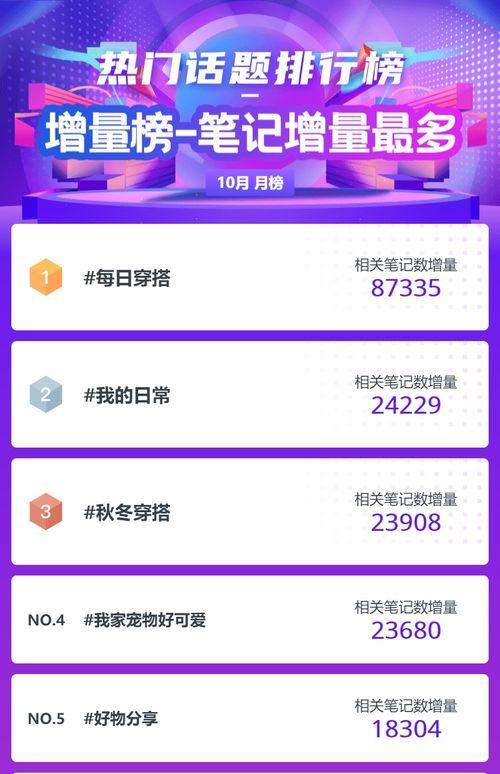 热门话题排行,聚焦当下热点，洞察社会脉动