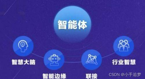 仓库文案热门话题,揭秘仓储管理新趋势