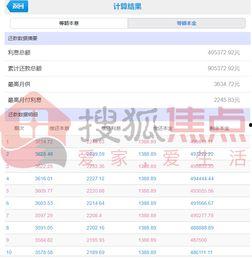社会上热门话题,数字货币热潮下的监管挑战与未来展望