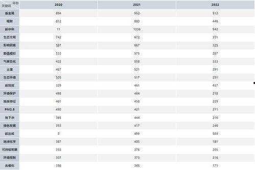 环境热门话题,探索可持续发展的未来之路