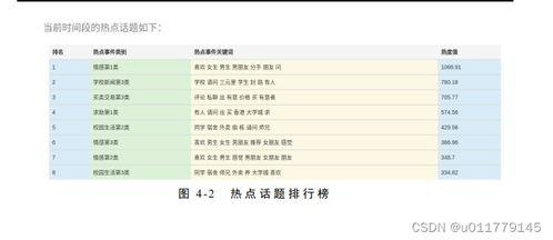 巨量算法热门话题推荐,热门话题推荐背后的秘密