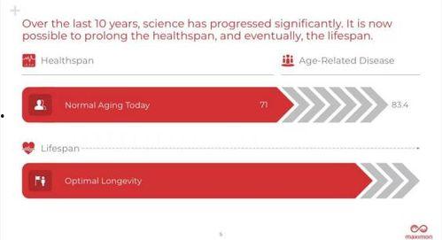 热门话题老龄化,老龄化时代的挑战与机遇