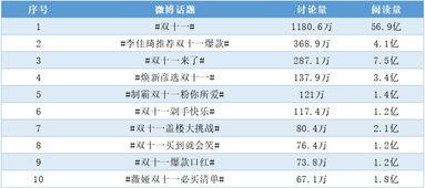 10月热门话题,聚焦社会热点，洞察时代脉搏