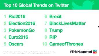2016 热门话题,回顾那些引发热议的瞬间